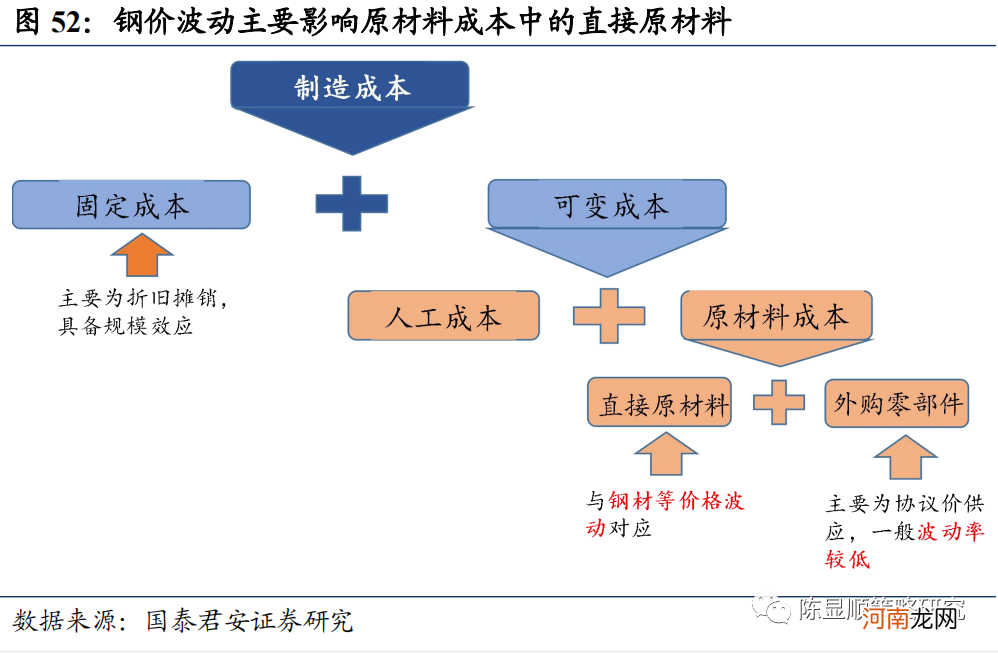 国君策略：通胀风再起 云涌强者胜 布局三大投资主线