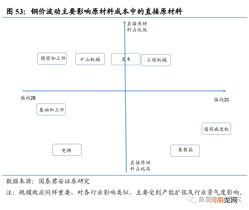 国君策略：通胀风再起 云涌强者胜 布局三大投资主线