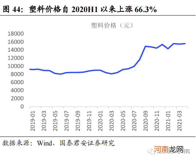 国君策略：通胀风再起 云涌强者胜 布局三大投资主线