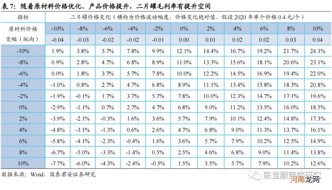 国君策略:通胀风再起 云涌强者胜 布局三大投资主线
