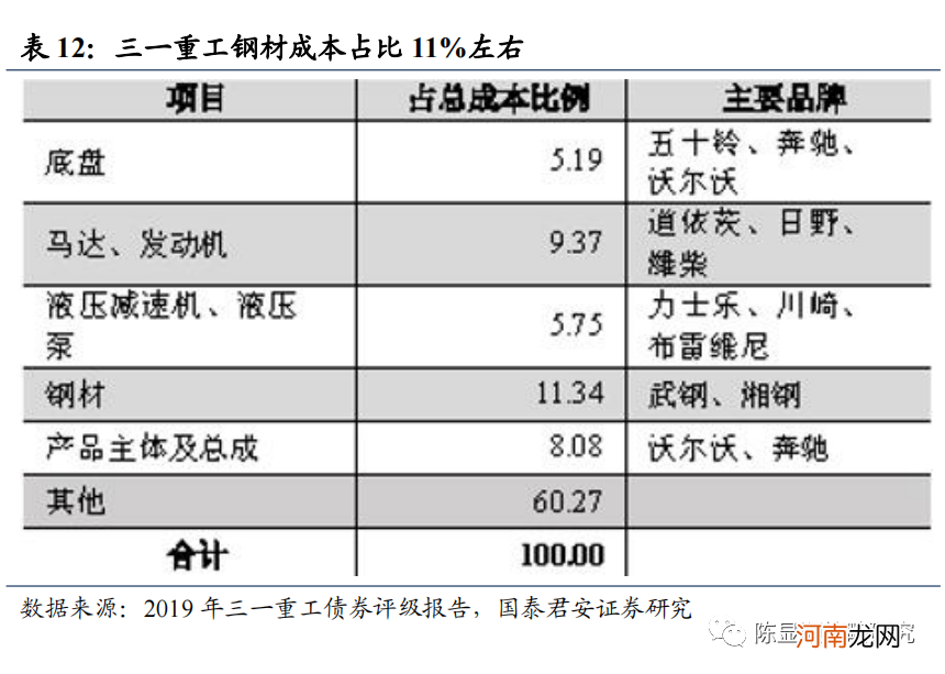 国君策略：通胀风再起 云涌强者胜 布局三大投资主线