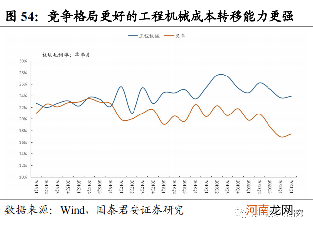 国君策略：通胀风再起 云涌强者胜 布局三大投资主线