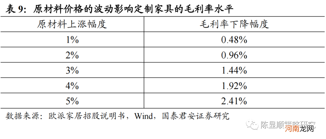 国君策略：通胀风再起 云涌强者胜 布局三大投资主线