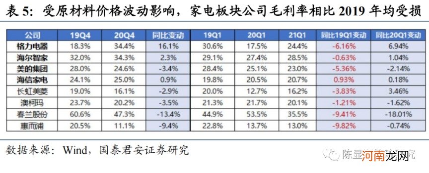国君策略：通胀风再起 云涌强者胜 布局三大投资主线
