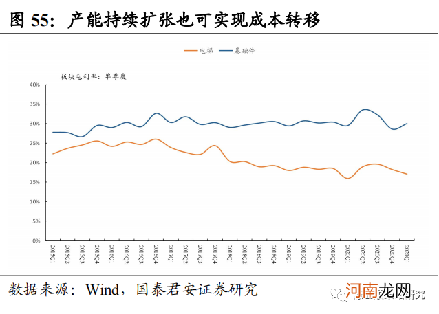 国君策略：通胀风再起 云涌强者胜 布局三大投资主线