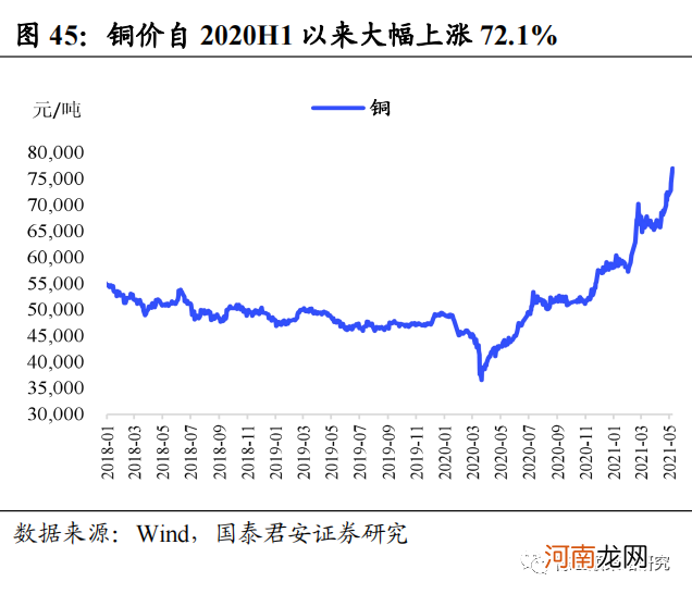 国君策略：通胀风再起 云涌强者胜 布局三大投资主线