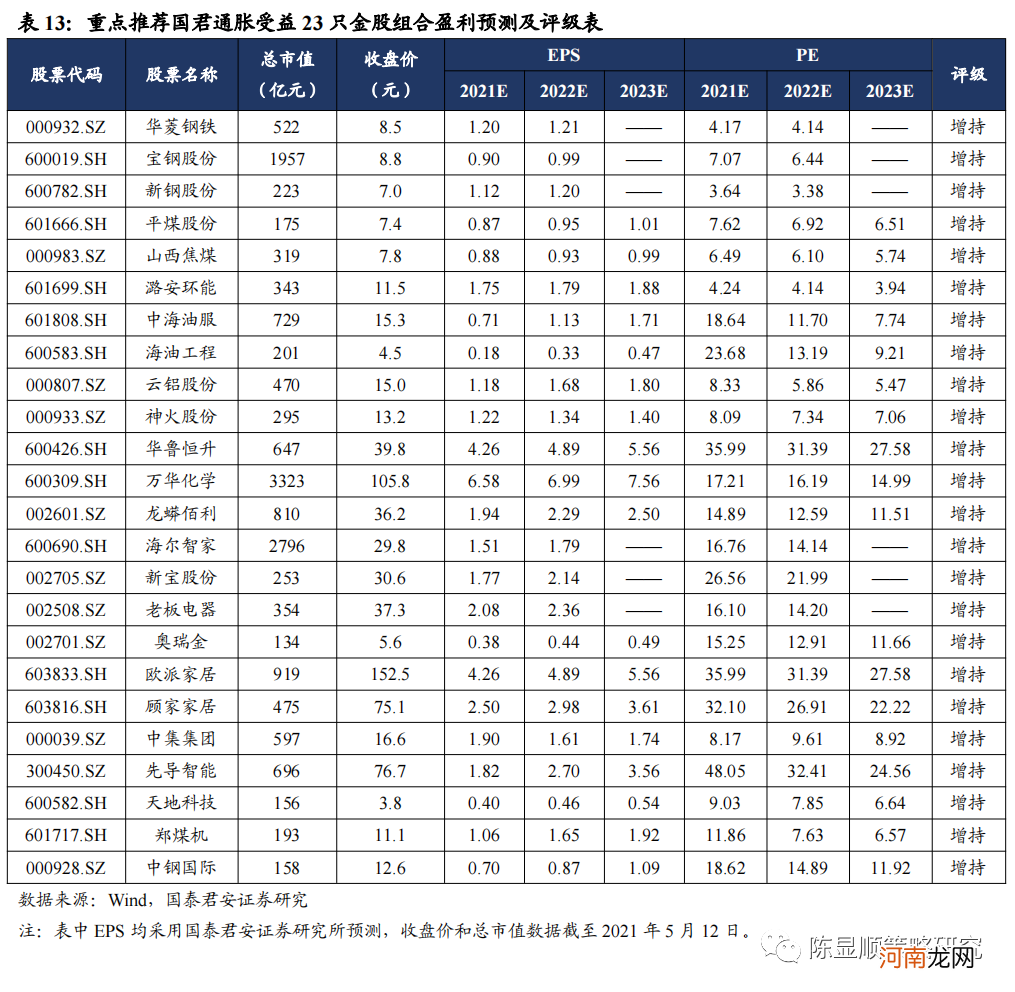 国君策略：通胀风再起 云涌强者胜 布局三大投资主线