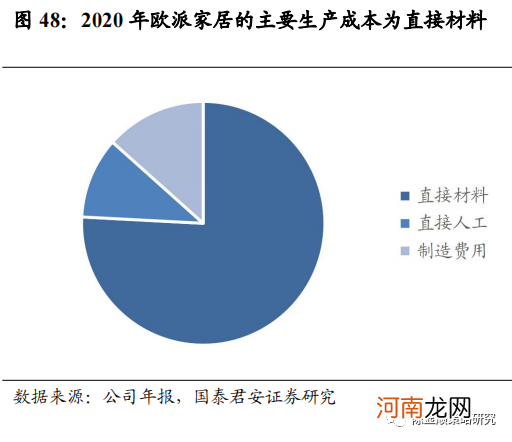 国君策略：通胀风再起 云涌强者胜 布局三大投资主线