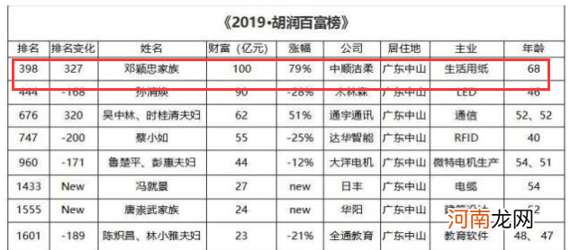 突发！400亿大牛股收关注函 实控人号召全员增持：亏了算我的！