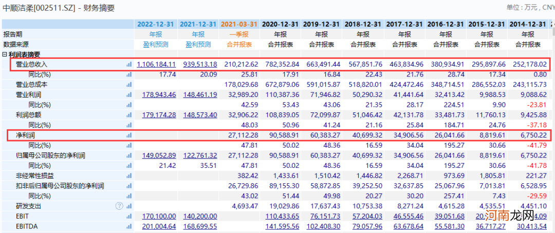 突发！400亿大牛股收关注函 实控人号召全员增持：亏了算我的！