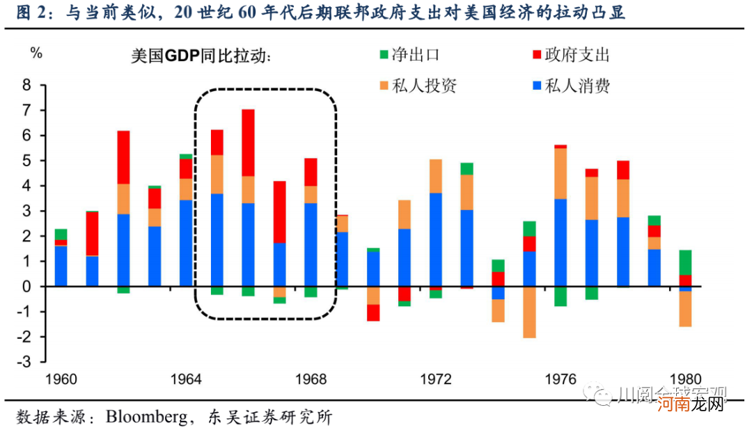 东吴宏观陶川：美国通胀飙升 20世纪60年代末大通胀重现的可能性有多大？