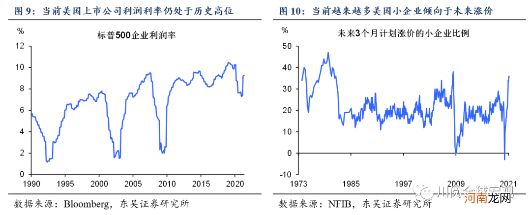 东吴宏观陶川：美国通胀飙升 20世纪60年代末大通胀重现的可能性有多大？