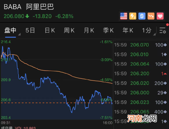 特斯拉四天崩15% 阿里、蔚来等中概股也大跌