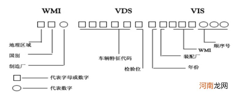 发动机号第几位是生产日期？发动机号怎么看生产日期