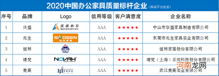 2020中国办公家具质量标杆企业