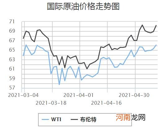 国内油价大概率两连涨 加满一箱多花4.5元