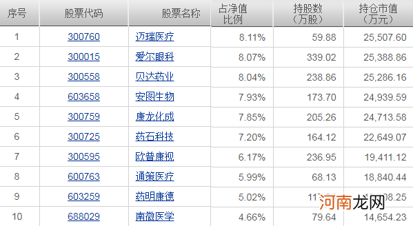 神转折！上任10天亏20%后疯狂反超 这位美女医药基金经理经历了什么？