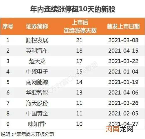 彻底疯狂！连续18天涨停 又一个10倍股要来？