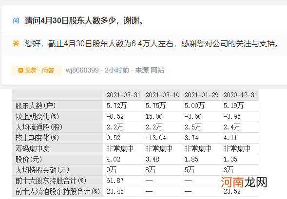 大利好说黄就黄？年内4倍大牛股一字跌停 投资者涌进互动平台讨说法