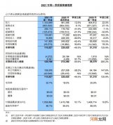 中芯国际：一季度净利润同比增长147.6%