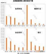 北向资金出逃近48亿元 但不忘“吃药喝酒” 五粮液获加仓6.5亿元