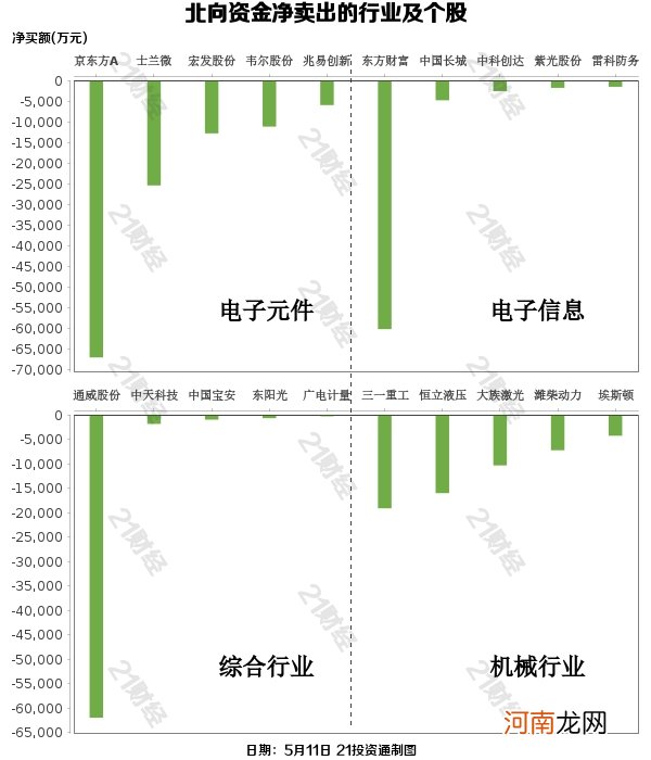 北向资金出逃近48亿元 但不忘“吃药喝酒” 五粮液获加仓6.5亿元