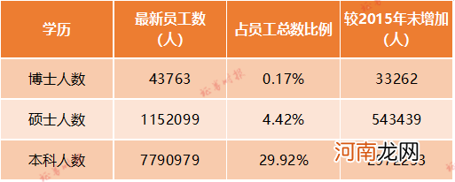 A股上市公司员工“大普查”：总数突破2600万 这个行业平均员工数竟“腰斩”