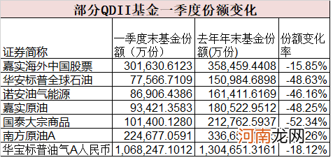 公募基金规模八连涨终结了!1个月缩水超2200亿