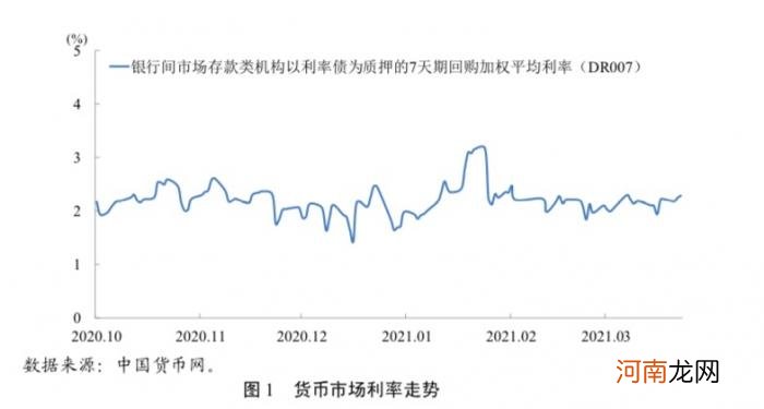 央行：观察货币政策取向时 只需看政策利率是否发生变化