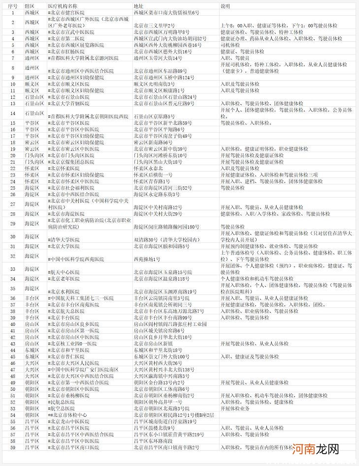 北京驾驶证换证体检医院，北京驾照体检医院名单表2022