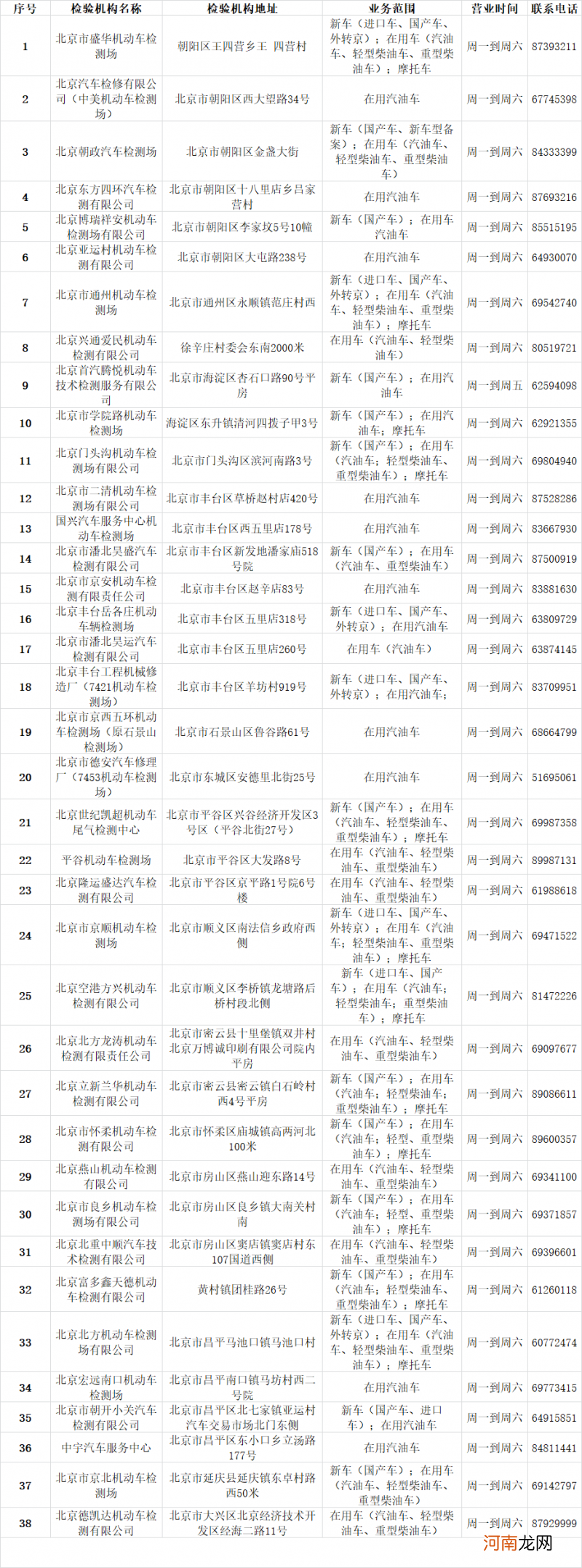 2022北京市机动车检测场一览表，北京车辆年检地点及电话