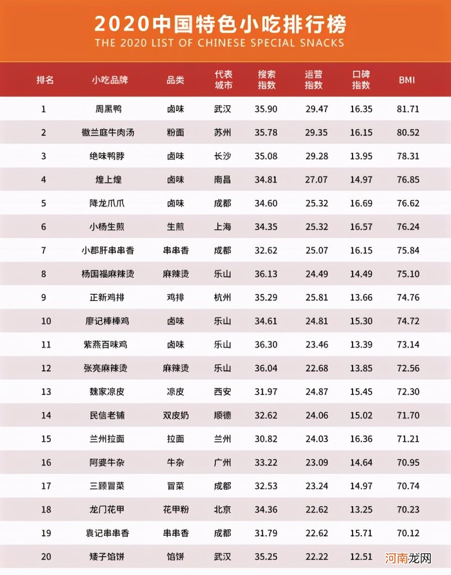中国排第一的小吃品牌 中国知名小吃品牌排行榜