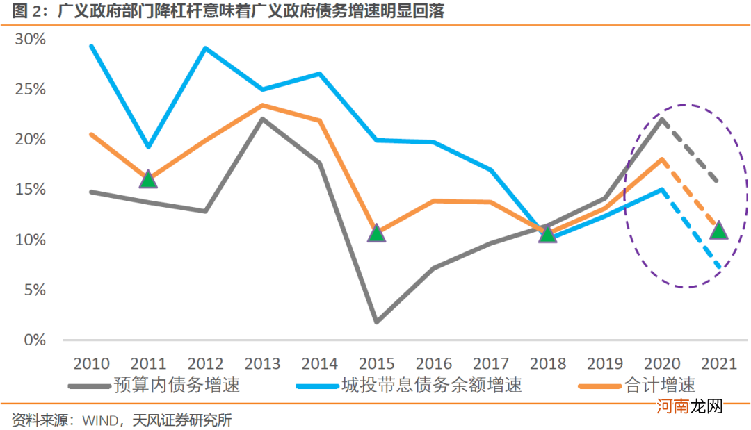 天风宏观：近期政策层面对通胀的反应偏鸽 结构性紧信用还在持续