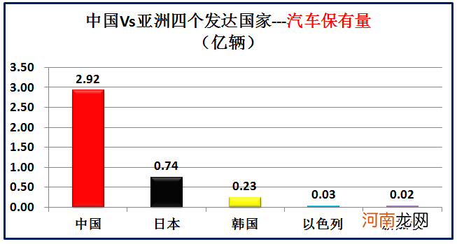 大数据对比中国和亚洲仅有的四个发达国家 中国同发达国家的差距