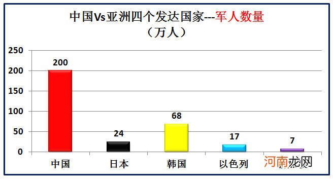 大数据对比中国和亚洲仅有的四个发达国家 中国同发达国家的差距