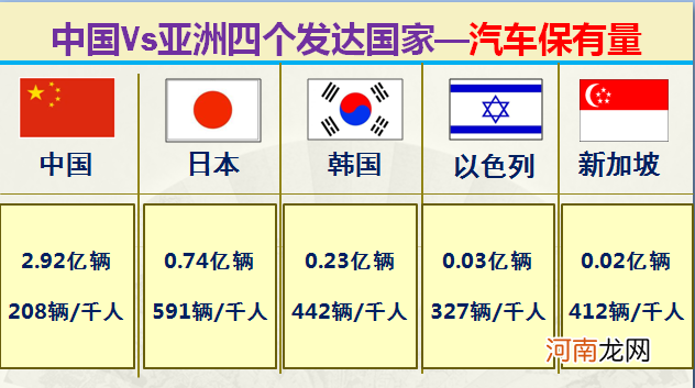 大数据对比中国和亚洲仅有的四个发达国家 中国同发达国家的差距