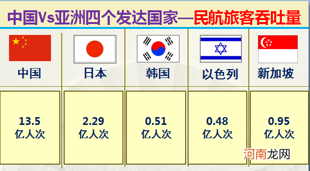 大数据对比中国和亚洲仅有的四个发达国家 中国同发达国家的差距