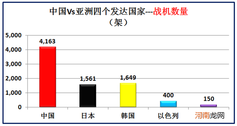 大数据对比中国和亚洲仅有的四个发达国家 中国同发达国家的差距