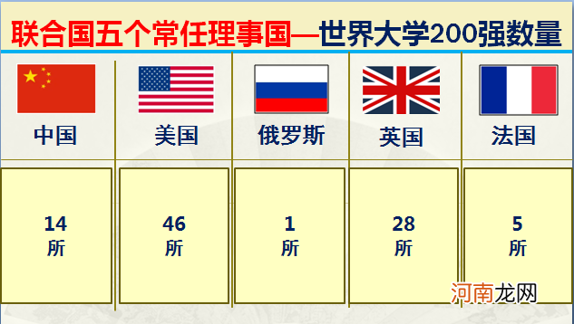 大数据对比中国和亚洲仅有的四个发达国家 中国同发达国家的差距