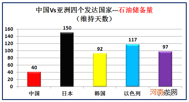 大数据对比中国和亚洲仅有的四个发达国家 中国同发达国家的差距