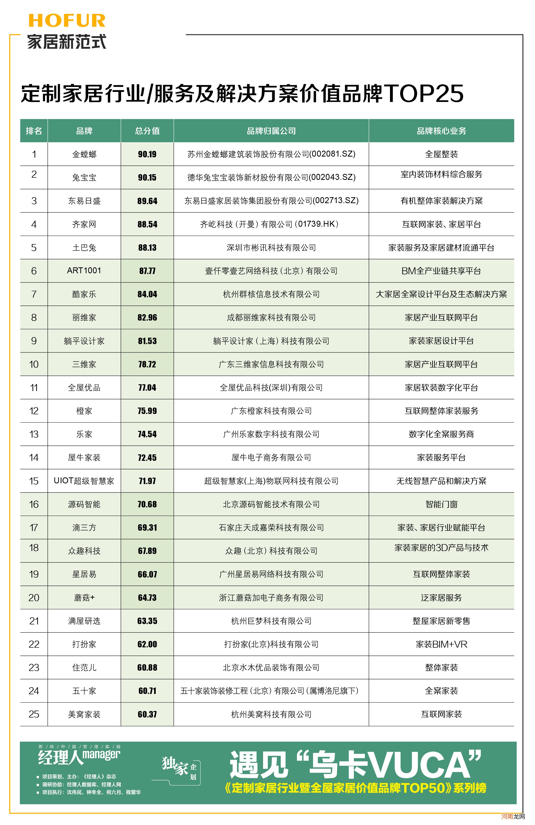 夺冠家居品牌榜 品牌家居排名