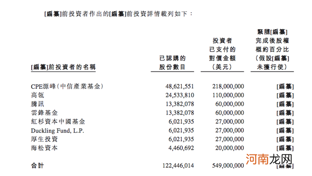 估值超700亿？中国辣条龙头要上市了！去年爆赚8亿 高瓴、腾讯又成大赢家？