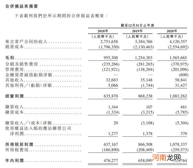 估值超700亿？中国辣条龙头要上市了！去年爆赚8亿 高瓴、腾讯又成大赢家？