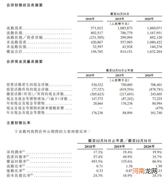 估值超700亿？中国辣条龙头要上市了！去年爆赚8亿 高瓴、腾讯又成大赢家？