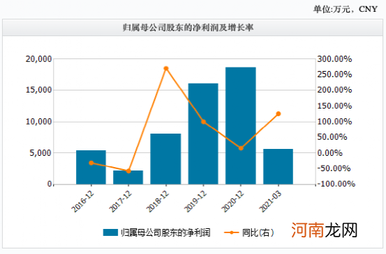 股民懵了！大股东清仓式减持35亿 浮盈超10亿！一度大跌超7%