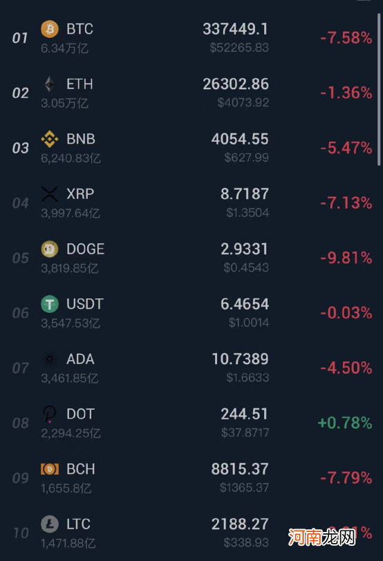 突发大风暴!美股两天狂泄1200点!马斯克一句话 比特币突然大崩盘!