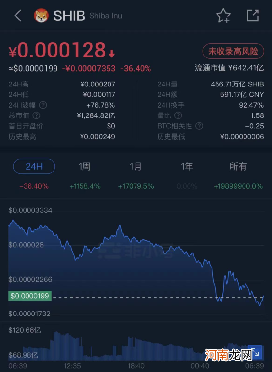 突发大风暴!美股两天狂泄1200点!马斯克一句话 比特币突然大崩盘!