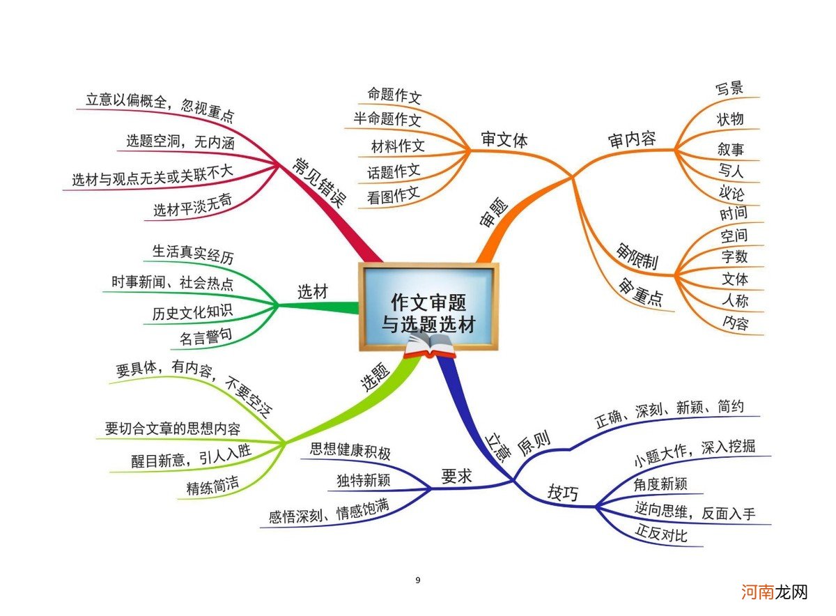 孩子初中高中才有先发优势 初中生优势