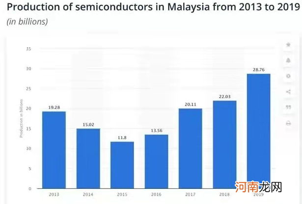 疫情恶化！又一国家突然宣布“封国” 全球芯片供应再遭暴击？