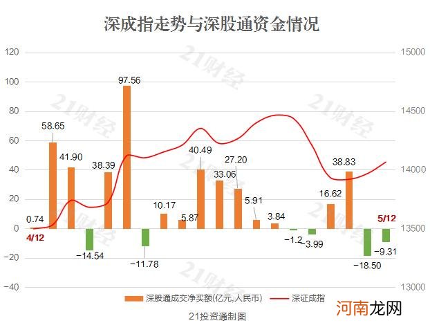 北向资金大幅增持白酒股 贵州茅台净买入额创2个月新高